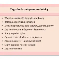 Świnka: niebezpieczne objawy choroby, które musisz znać i rozpoznać