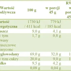 Ile kalorii ma beza? Poznaj dokładną wartość energetyczną 2025