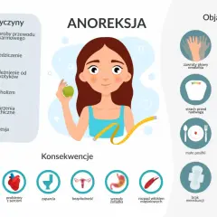 Pierwsze objawy anoreksji: ukryte sygnały, które mogą ocalić życie