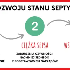 Wstrząs septyczny objawy: Niebezpieczne sygnały, które mogą uratować życie