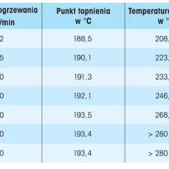 W jakiej temperaturze ginie witamina C? Fakty które zaskakują