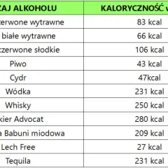 Ile faktycznie kalorii ma whisky - prawda o kaloryczności tego alkoholu