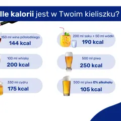 Ile kalorii ma kieliszek wódki: Prawdziwy wpływ na Twoją dietę i wagę