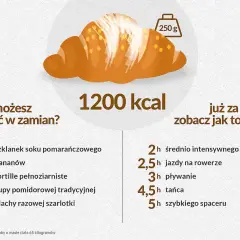 Ile kalorii ma rogal świętomarciński - poznaj prawdziwą wartość kaloryczną