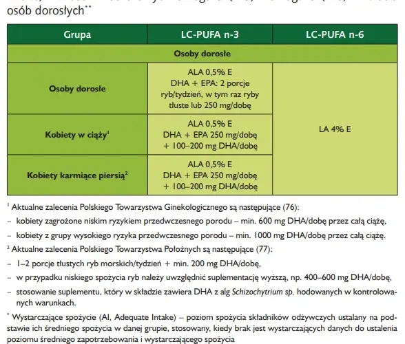EPA: 5 kluczowych faktów o kwasie tłuszczowym omega-3