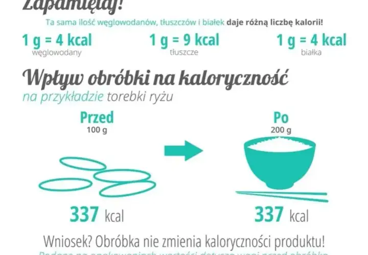 Jak obliczyć ile kalorii ma obiad i lepiej kontrolować dietę