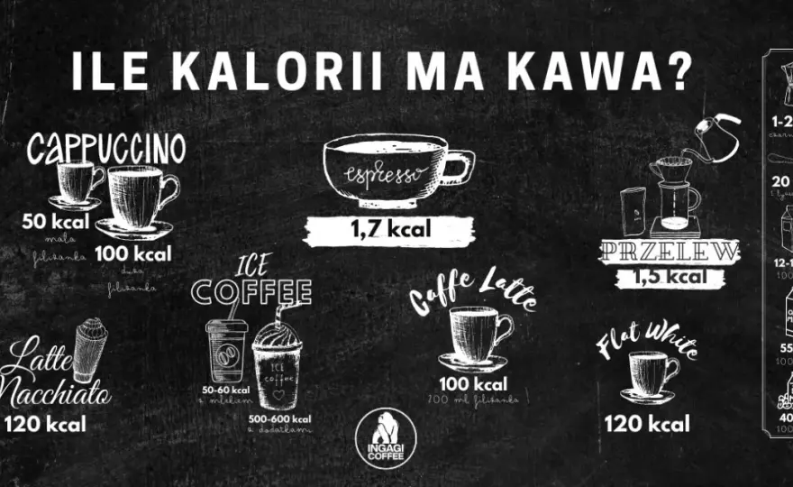 Prawdziwa kaloryczność cappuccino i ukryte kalorie w dodatkach - Poznaj fakty