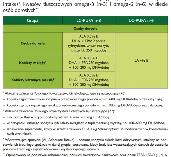 EPA: 5 kluczowych faktów o kwasie tłuszczowym omega-3
