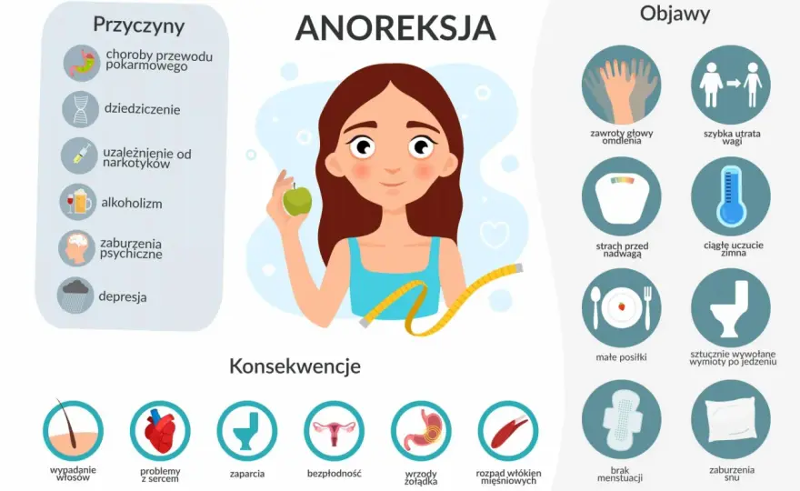 Pierwsze objawy anoreksji: ukryte sygnały, które mogą ocalić życie