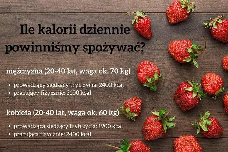 Ile kalorii potrzebuje człowiek: kompletny kalkulator i wskazówki eksperta