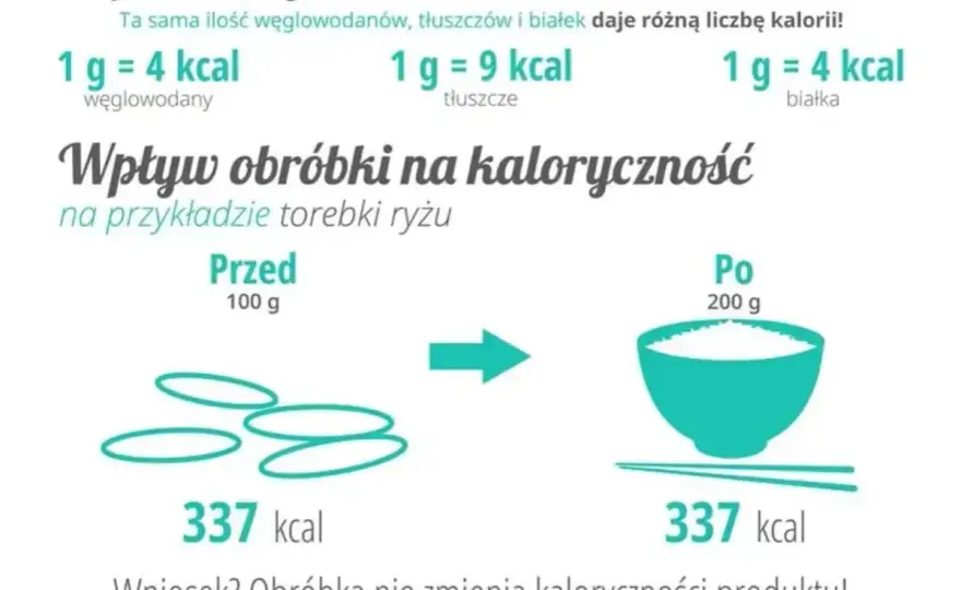 Jak obliczyć ile kalorii ma obiad i lepiej kontrolować dietę