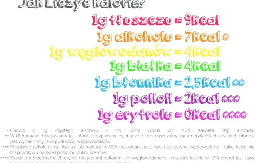 Ile kalorii dostarcza 1g białka? Kluczowe informacje dla diety