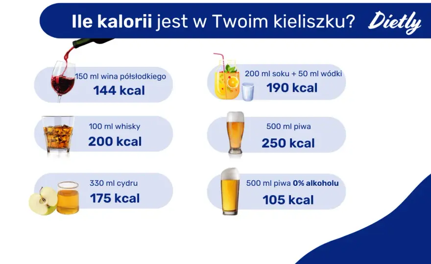 Ile kalorii ma kieliszek wódki: Prawdziwy wpływ na Twoją dietę i wagę