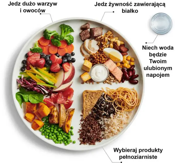 Jakie śniadanie wybrać, aby dostarczyć odpowiednią ilość kalorii?